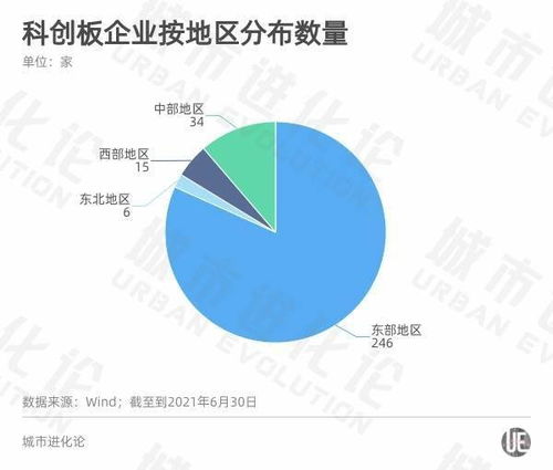A股半年報透視區域經濟活力 粵蘇浙強者恒強，軟件開發的浙江路徑