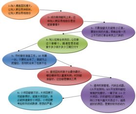 3天搞定小型B/S內(nèi)部管理軟件 浙江軟件開發(fā)的高效實踐